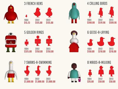 Infografika na podstawie tegorocznego zestawienia świątecznego indeksu (FOT. ARC)