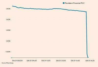 Kurs Provident Financial w poniedziałek i wtorek