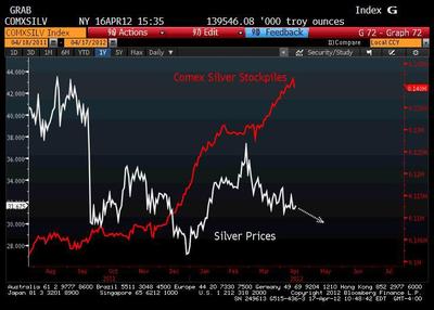 fot. Bloomberg