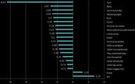 Złoty zaraz po funcie wśród walut, którymi brexit wstrząsnąłby najbardziej (WYKRES DNIA)