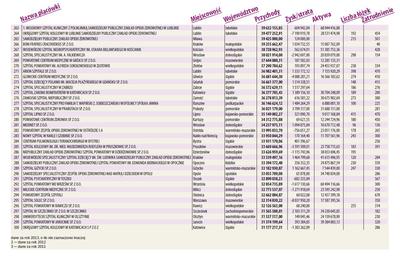 Lista największych szpitali 2014