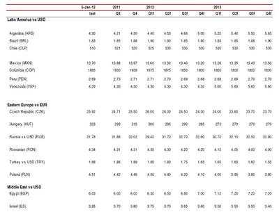 prognozy HSBC