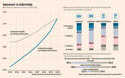 Zamiast TV: Odbiorcy coraz częściej wolą oglądać materiały wideo na urządzeniach mobilnych.