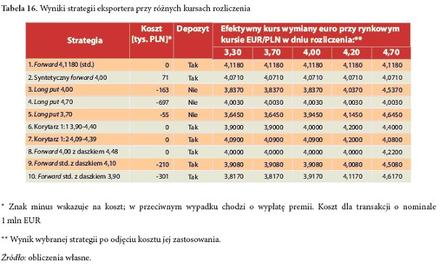 Forex puls biznesu