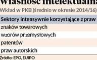 Biznes pod specjalną ochroną