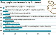 Zapobieganie chorobie wieńcowej a kontrola nadciśnienia tętniczego
