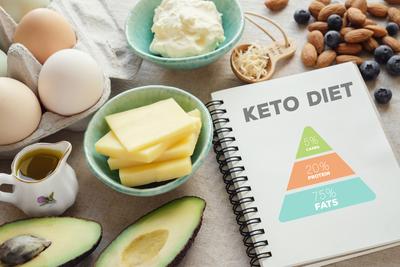 Dieta ketogeniczna to dieta wysokotłuszczowa z ograniczoną ilością białek i węglowodanów.