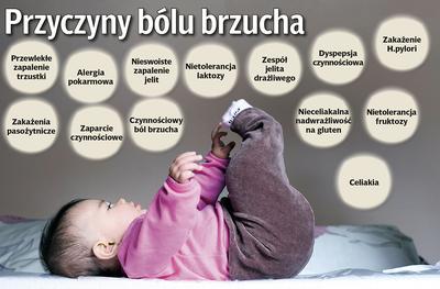 Przyczyny bólu brzucha u dzieci