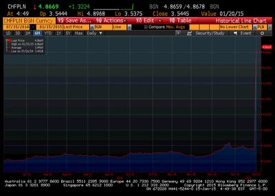 EURPLN