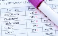 Jak leczyć hipercholesterolemię u pacjentów z cukrzycą?
