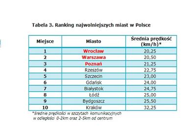 Źródło: Korkowo.pl