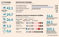 Małe firmy posiłkują się leasingiem