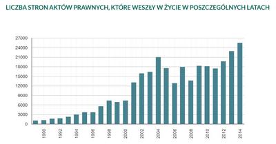 Rekordowa liczba przepisów