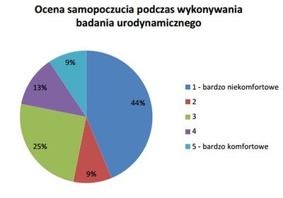 UroConti.pl
