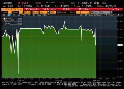 Notowania USD/HRY