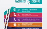 Stężenie kwasu moczowego we krwi rutynowo badane u pacjentów z wysokim ryzykiem sercowo-naczyniowym
