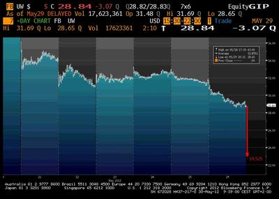 źródło: Bloomberg