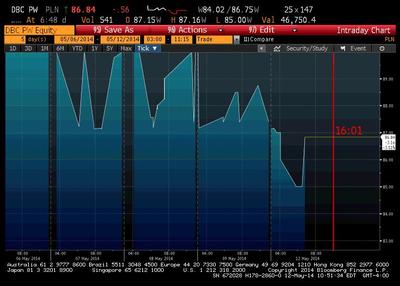 fot. Bloomberg