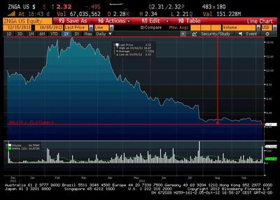 Bloomberg