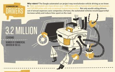 Fragment grafiki o zawodach, które zostaną przejęte przez roboty (fot. mindflash.com)