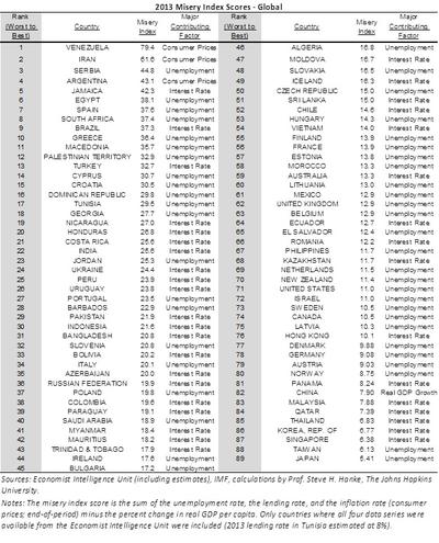 Ranking niedoli
