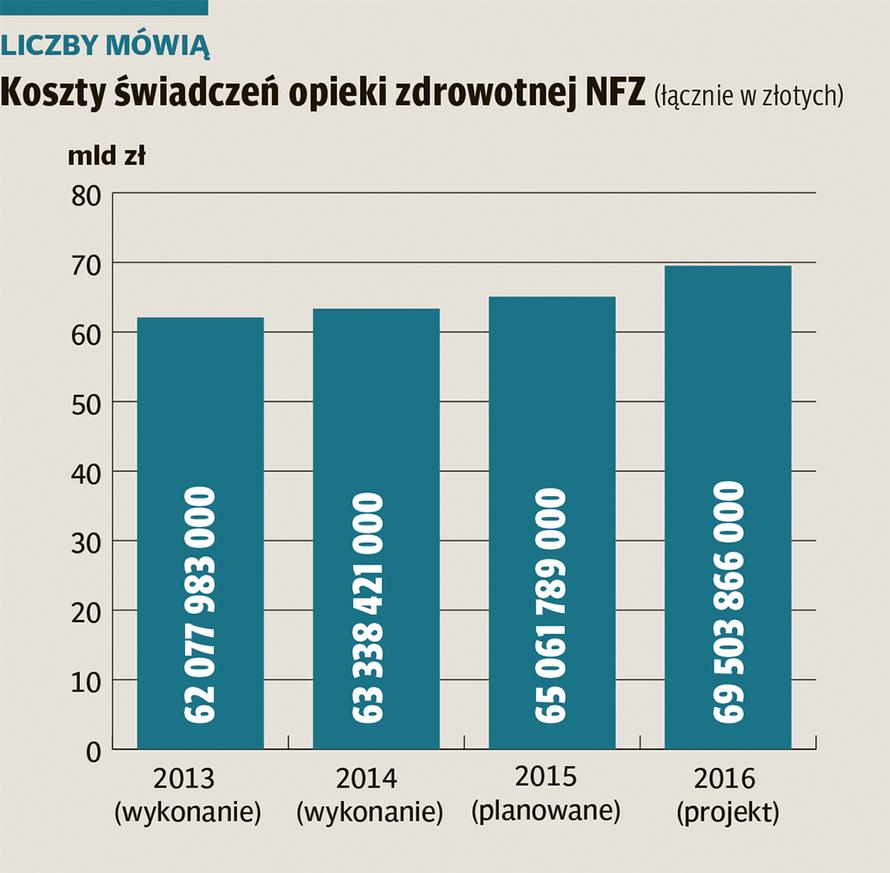 Lista zabiegów refundowanych przez nfz 2016