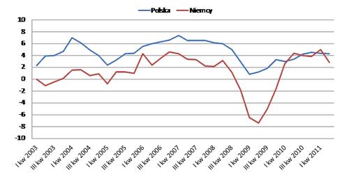 Polska Gospodarka 2020 Atuty Wyzwania Slabosci Nasz Sondaz