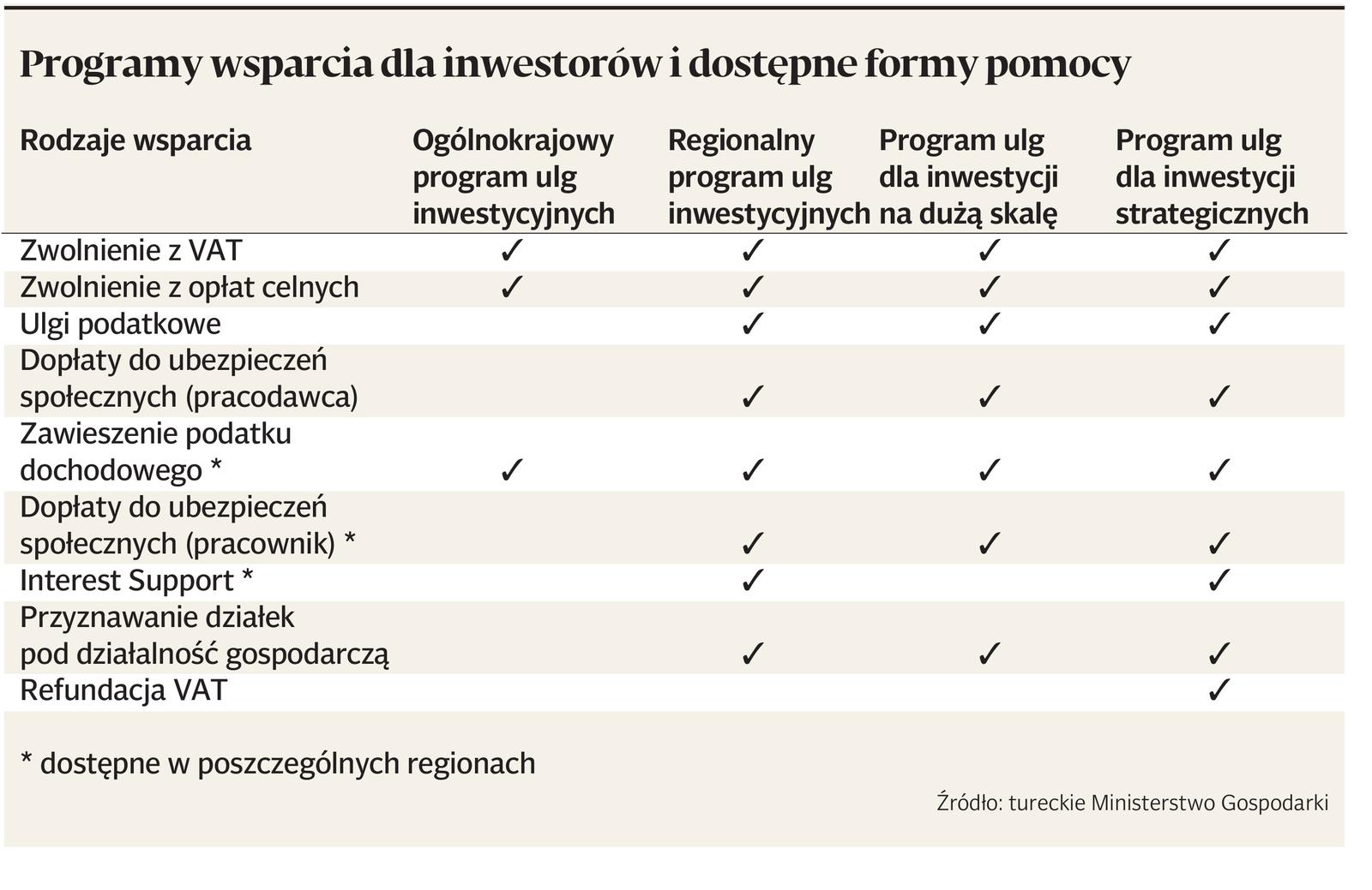 zagraniczne agencje randkowe