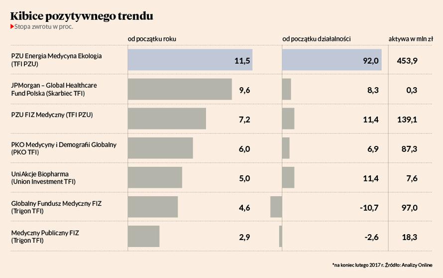 Śmieszne randki nagłówki 2015