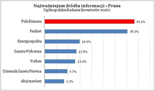 Forex puls biznesu