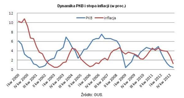 Inflacja Zaczeka Na Gospodarkę Puls Biznesu Pbpl 0159