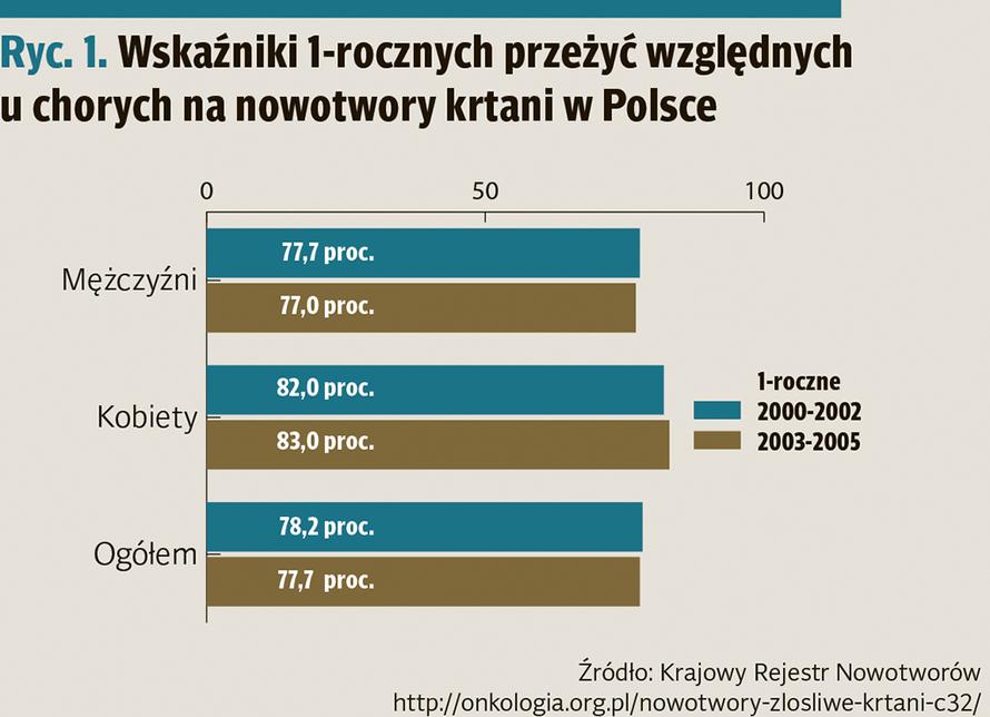 Opisz Różnicę W Drganiach Fałdów Głosowych Stany przedrakowe krtani i nienowotworowe choroby fałdów głosowych