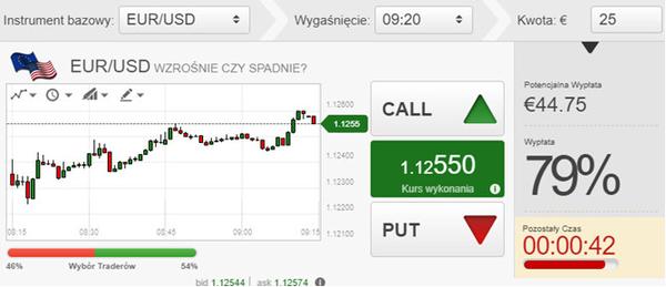 Zarabianie W Internecie Czy Warto Handlowac Opcjami Binarnymi Albo - 
